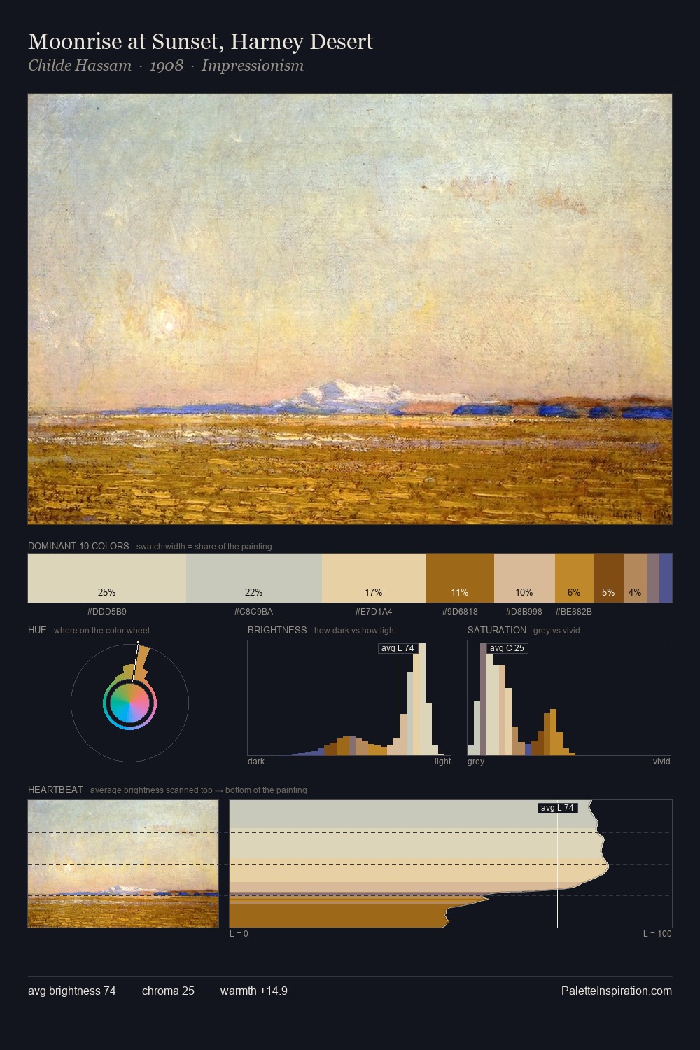 Moonrise at Sunset, Harney Desert palette card