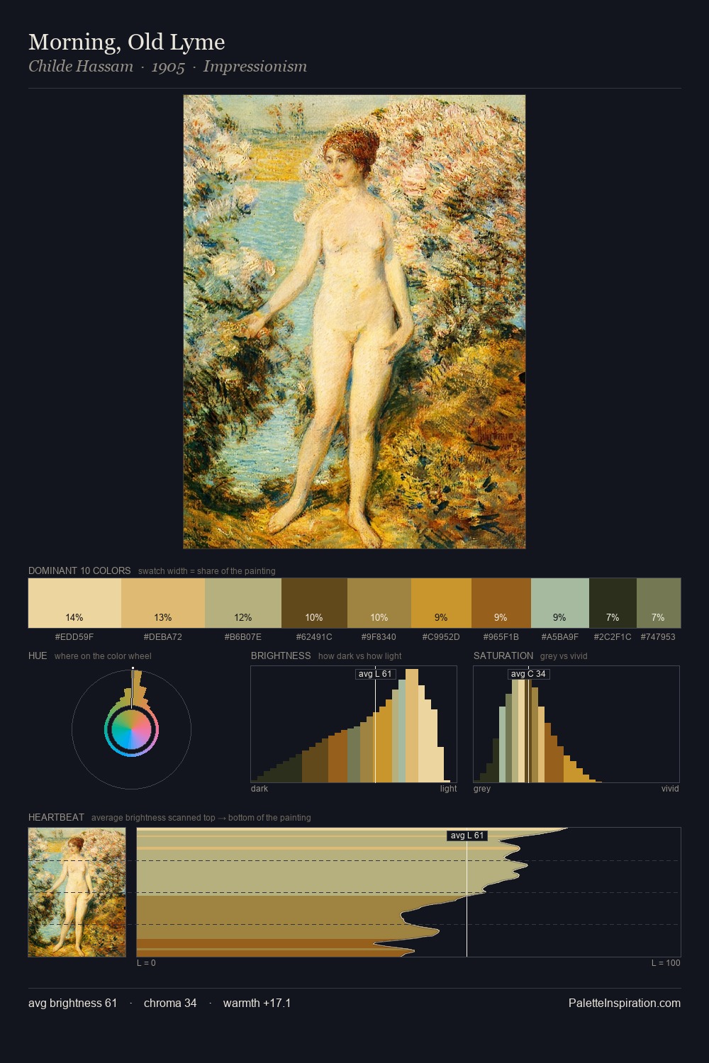 Morning, Old Lyme palette card