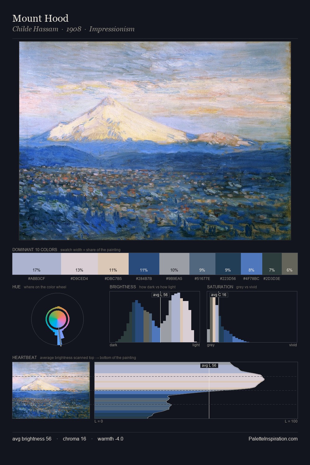 Mount Hood palette card