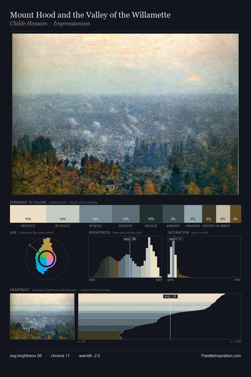 Mount Hood and the Valley of the Willamette palette card