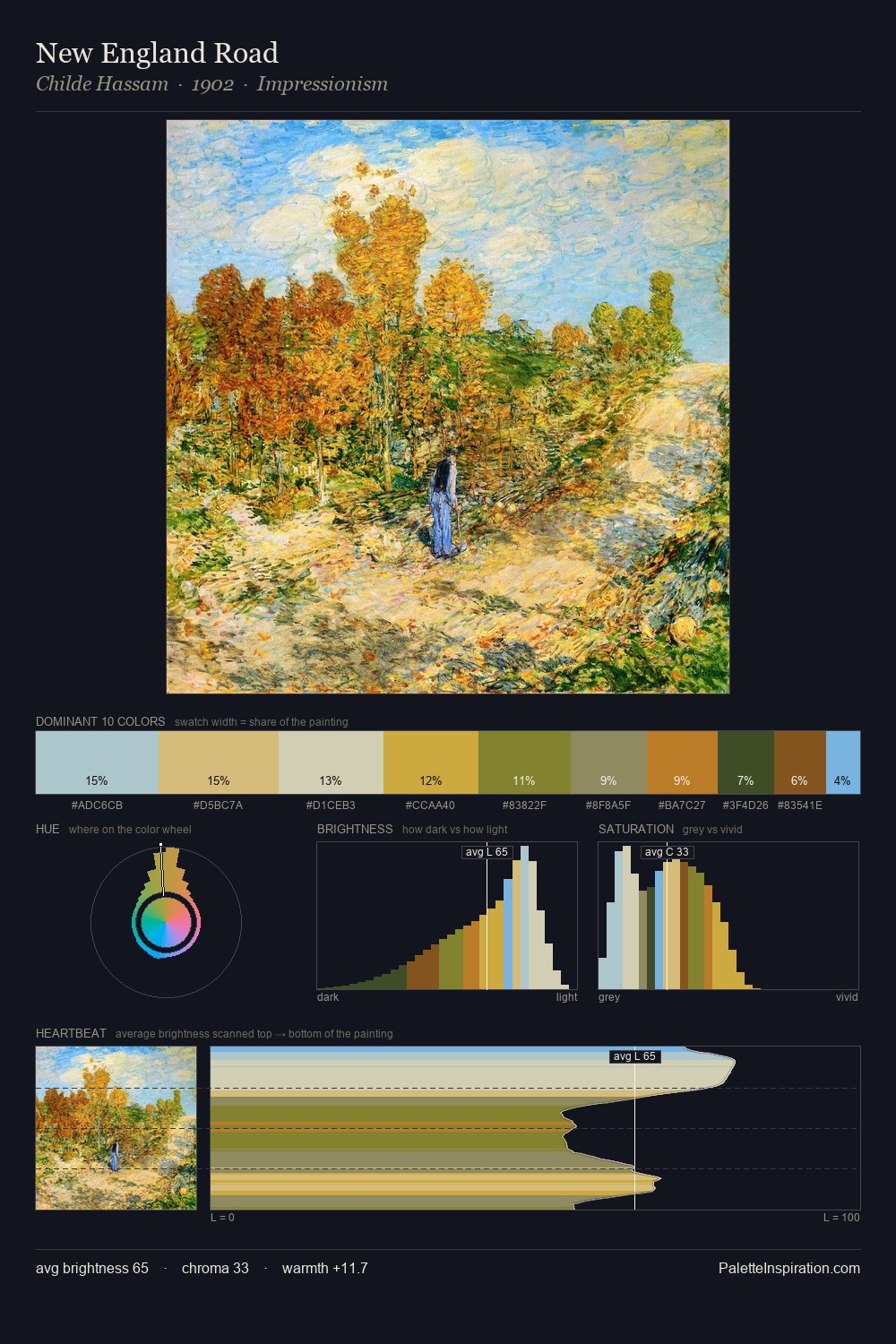 New England Road palette card