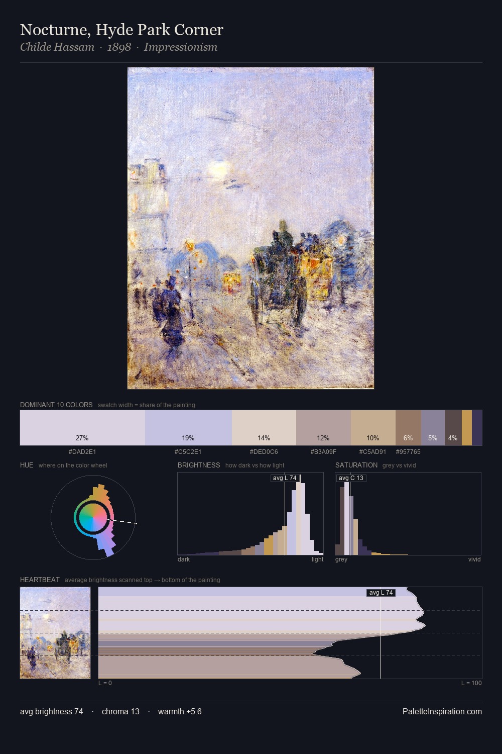 Nocturne, Hyde Park Corner palette card