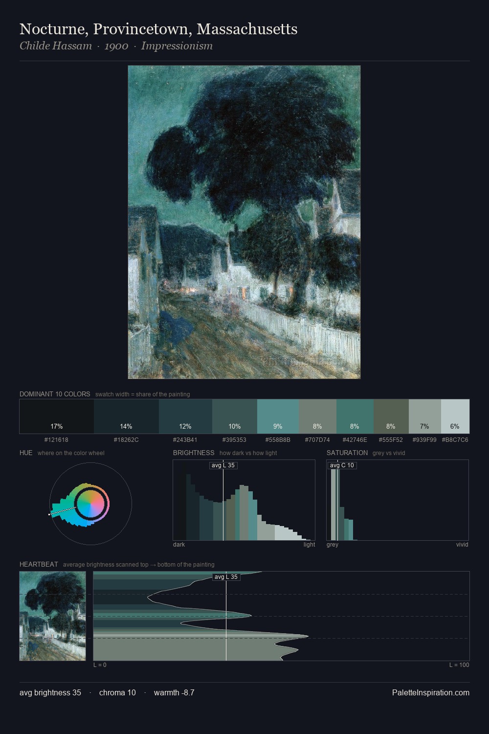 Nocturne, Provincetown, Massachusetts palette card