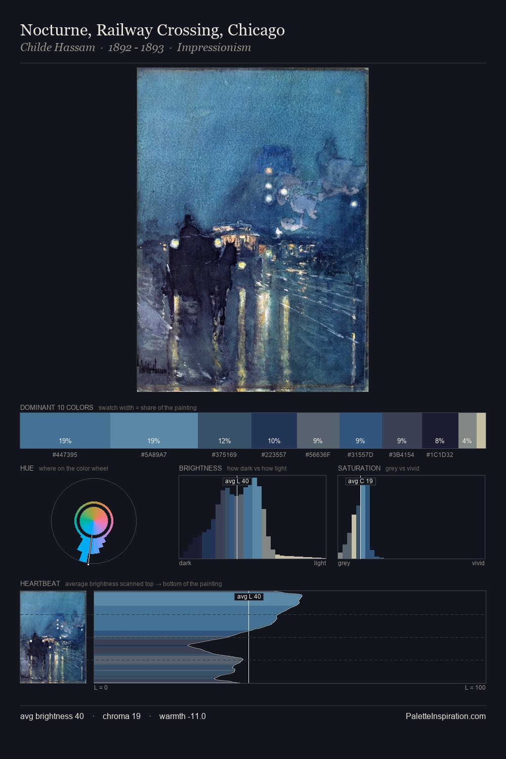 Nocturne, Railway Crossing, Chicago palette card