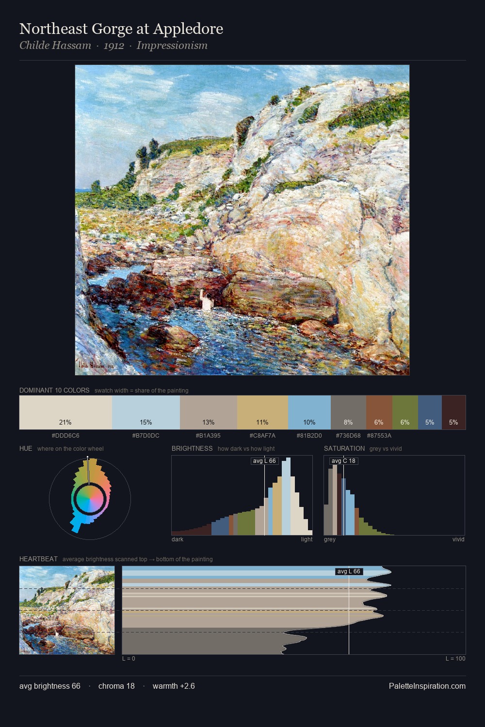 Northeast Gorge at Appledore palette card