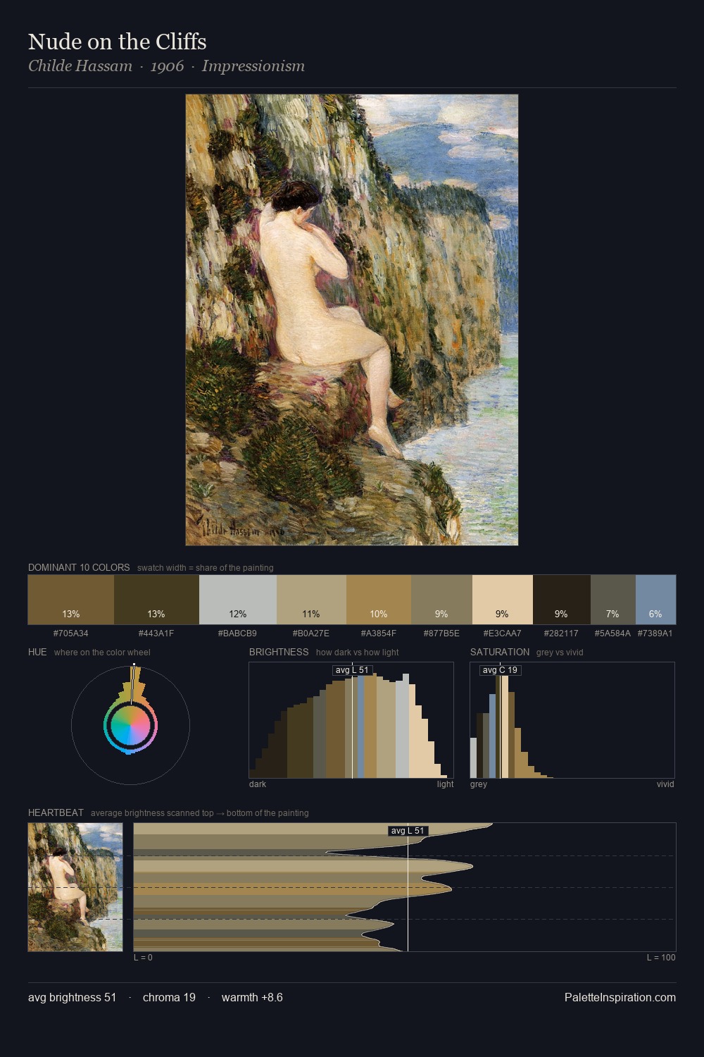 Nude on the Cliffs palette card
