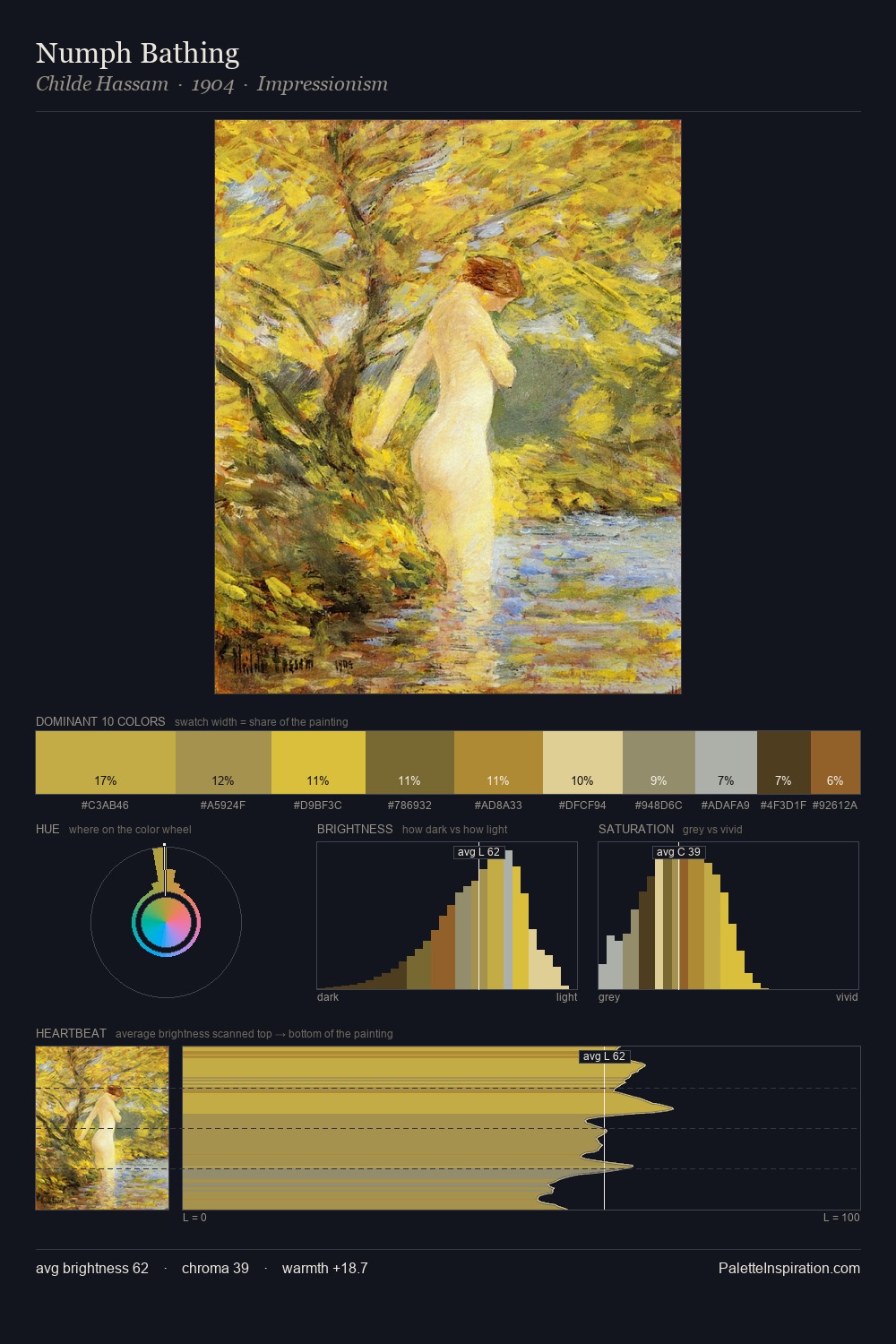 Numph Bathing palette card