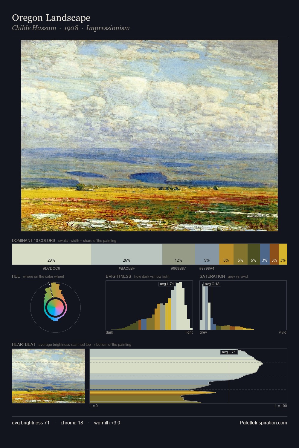 Oregon Landscape palette card