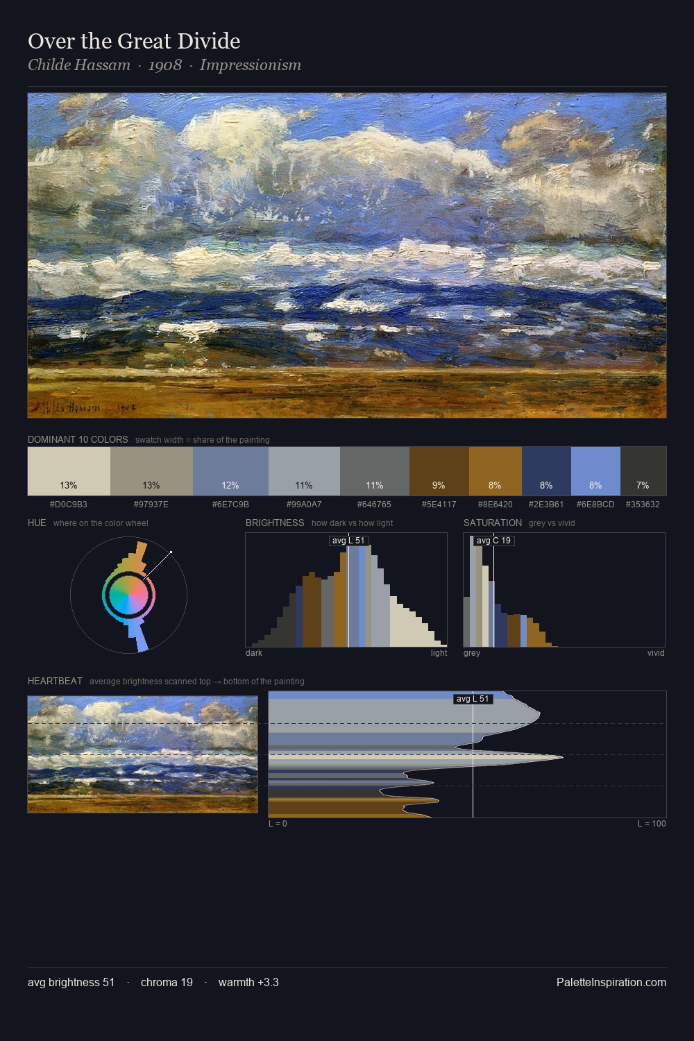 Over the Great Divide palette card