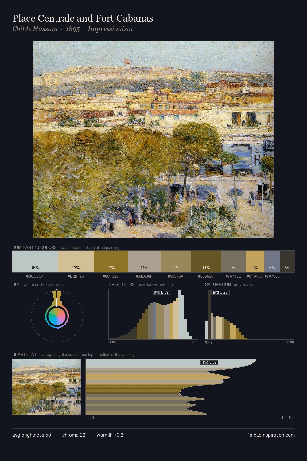 Place Centrale and Fort Cabanas palette card