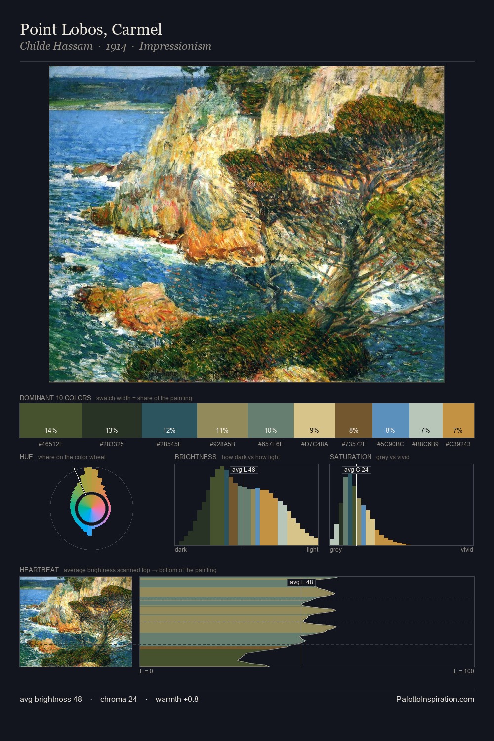Point Lobos, Carmel palette card