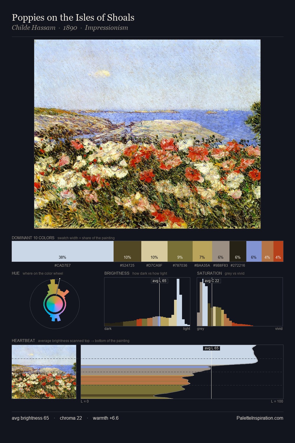 Poppies on the Isles of Shoals palette card