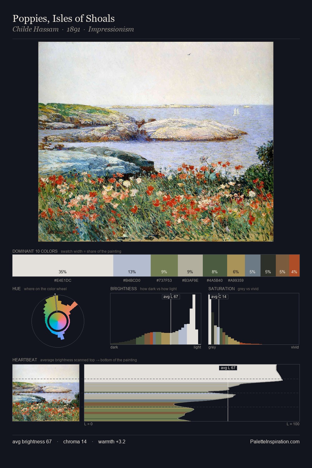 Poppies, Isles of Shoals palette card