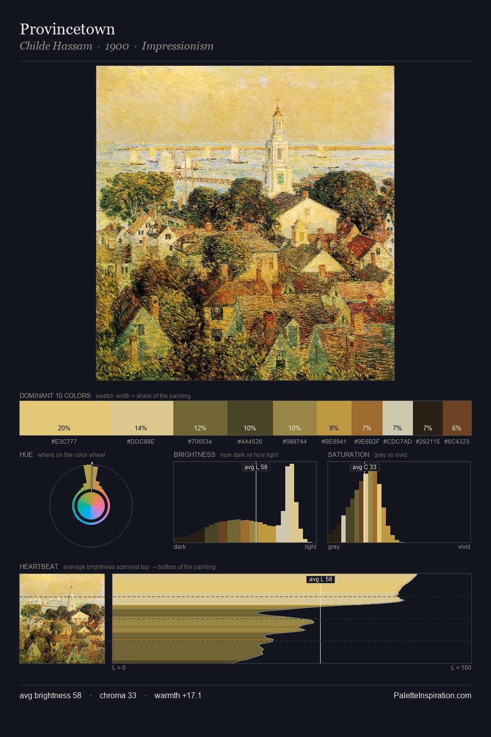 Provincetown palette card