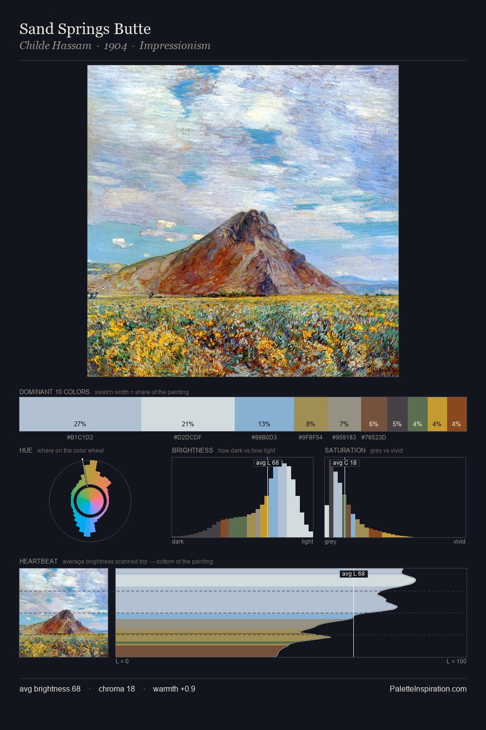 Sand Springs Butte palette card
