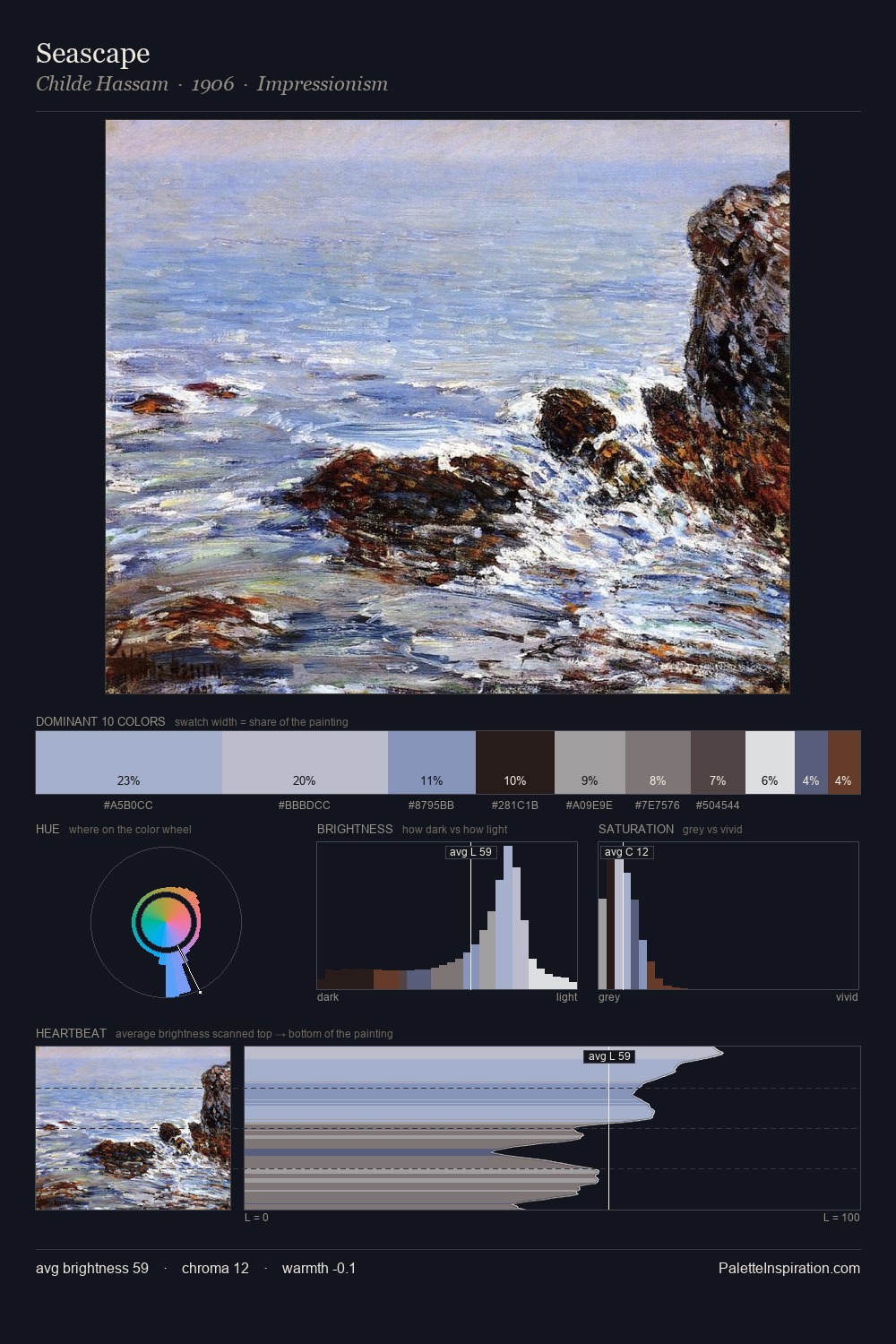 Seascape palette card