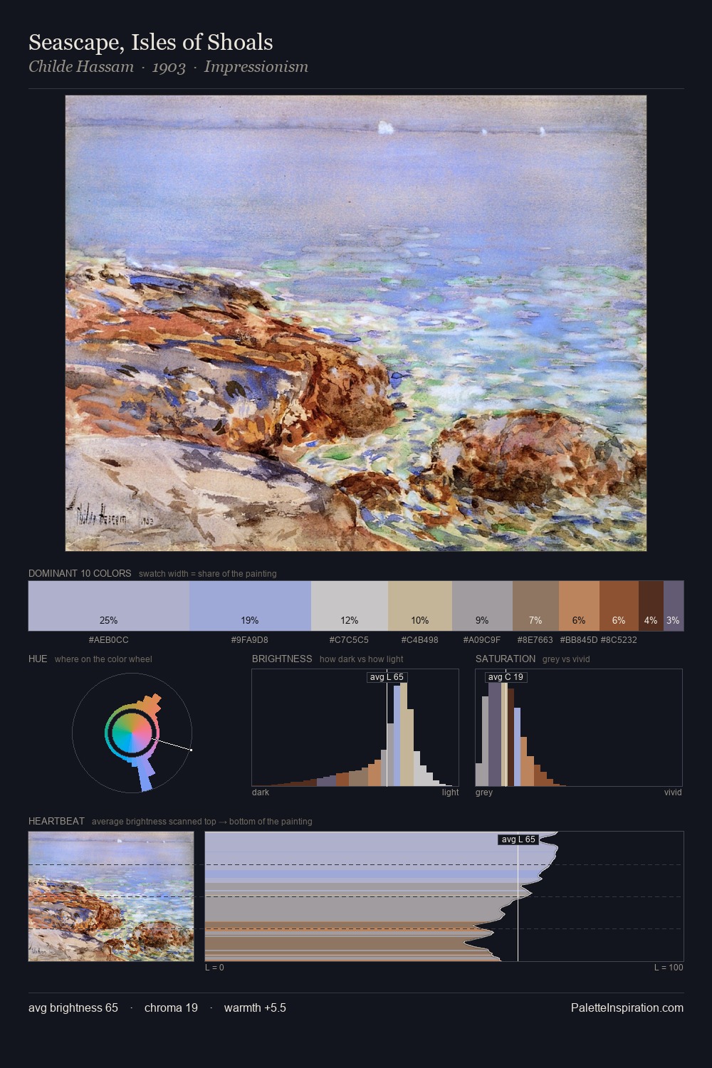 Seascape, Isles of Shoals palette card
