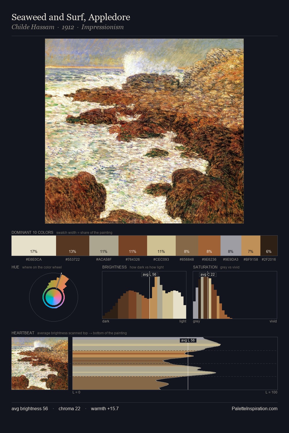 Seaweed and Surf, Appledore palette card