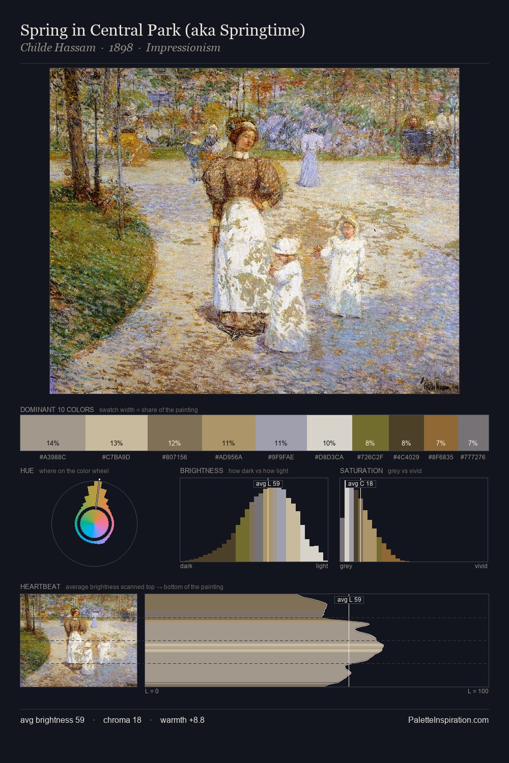 Spring in Central Park (aka Springtime) palette card