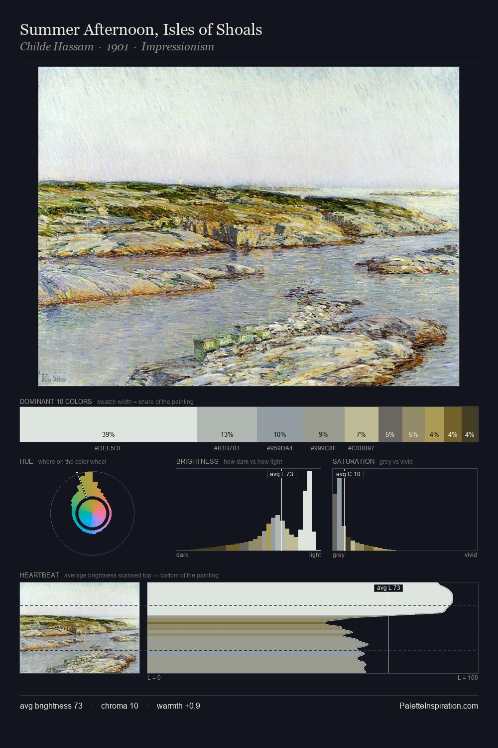 Summer Afternoon, Isles of Shoals palette card