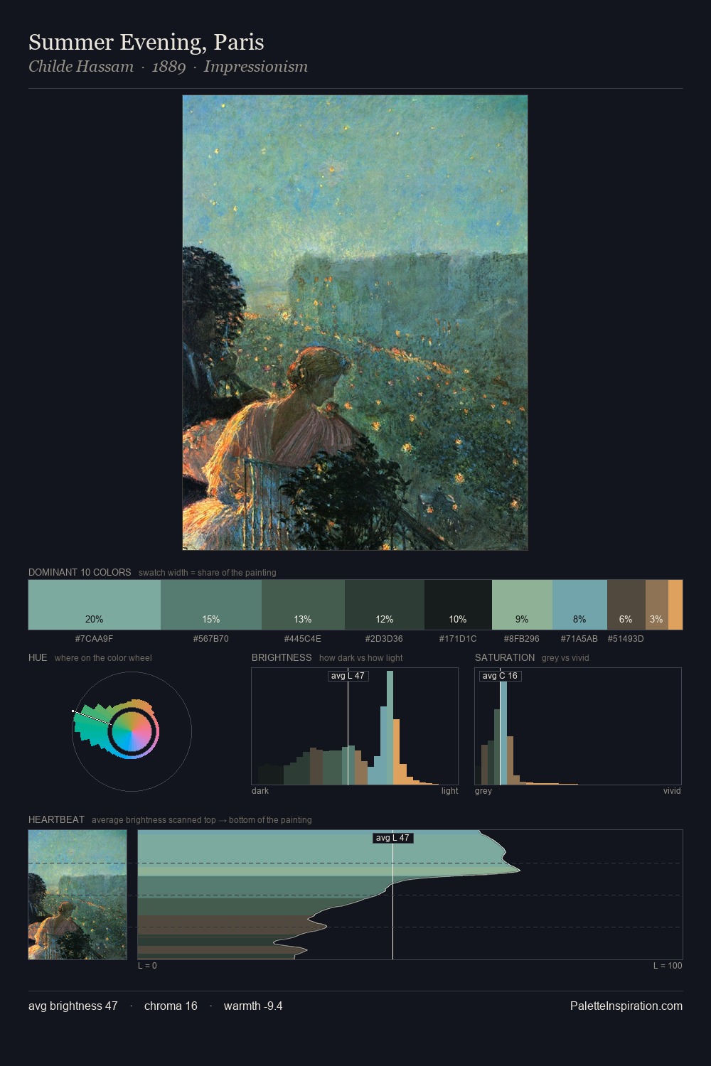 Summer Evening, Paris palette card