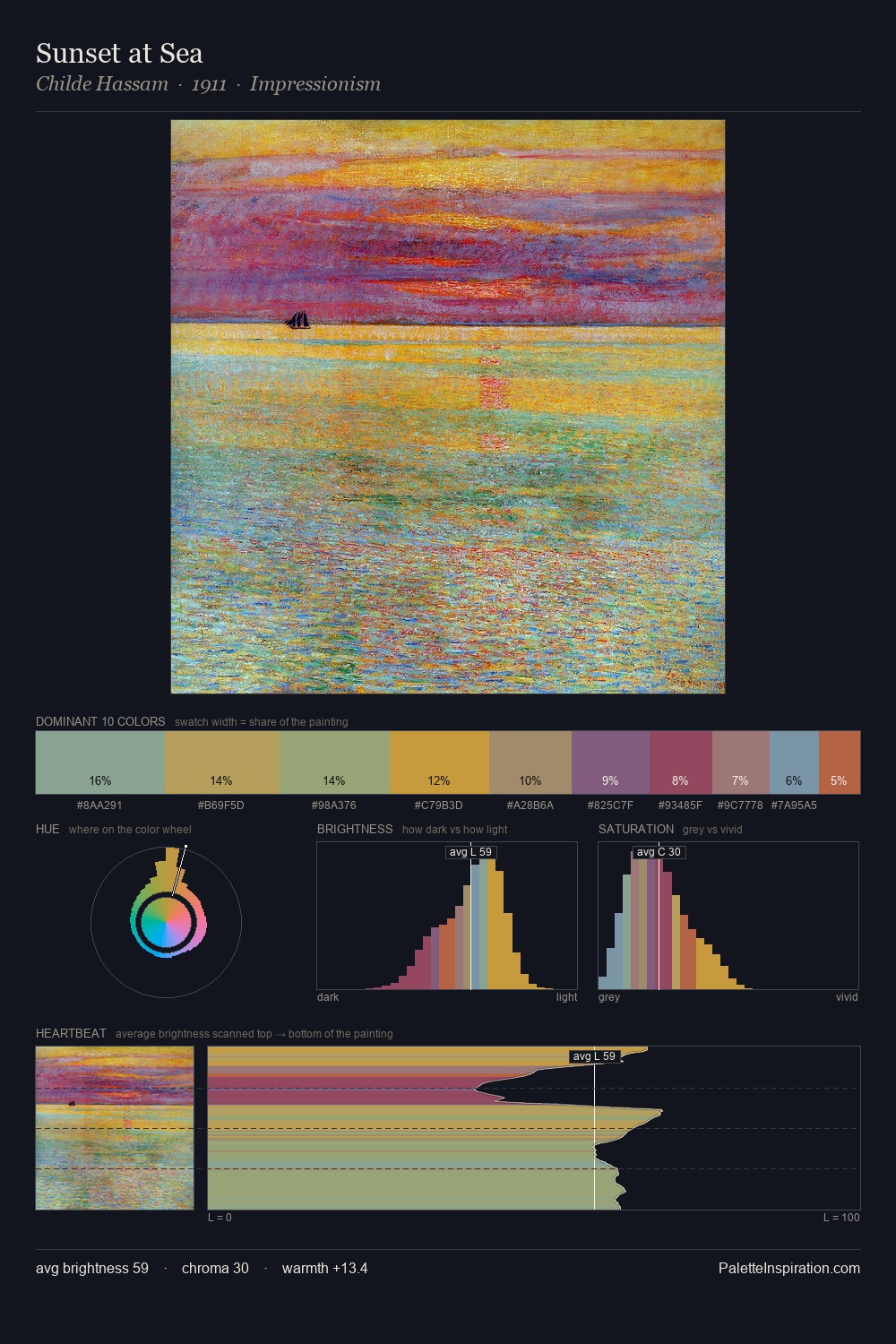 Sunset at Sea palette card