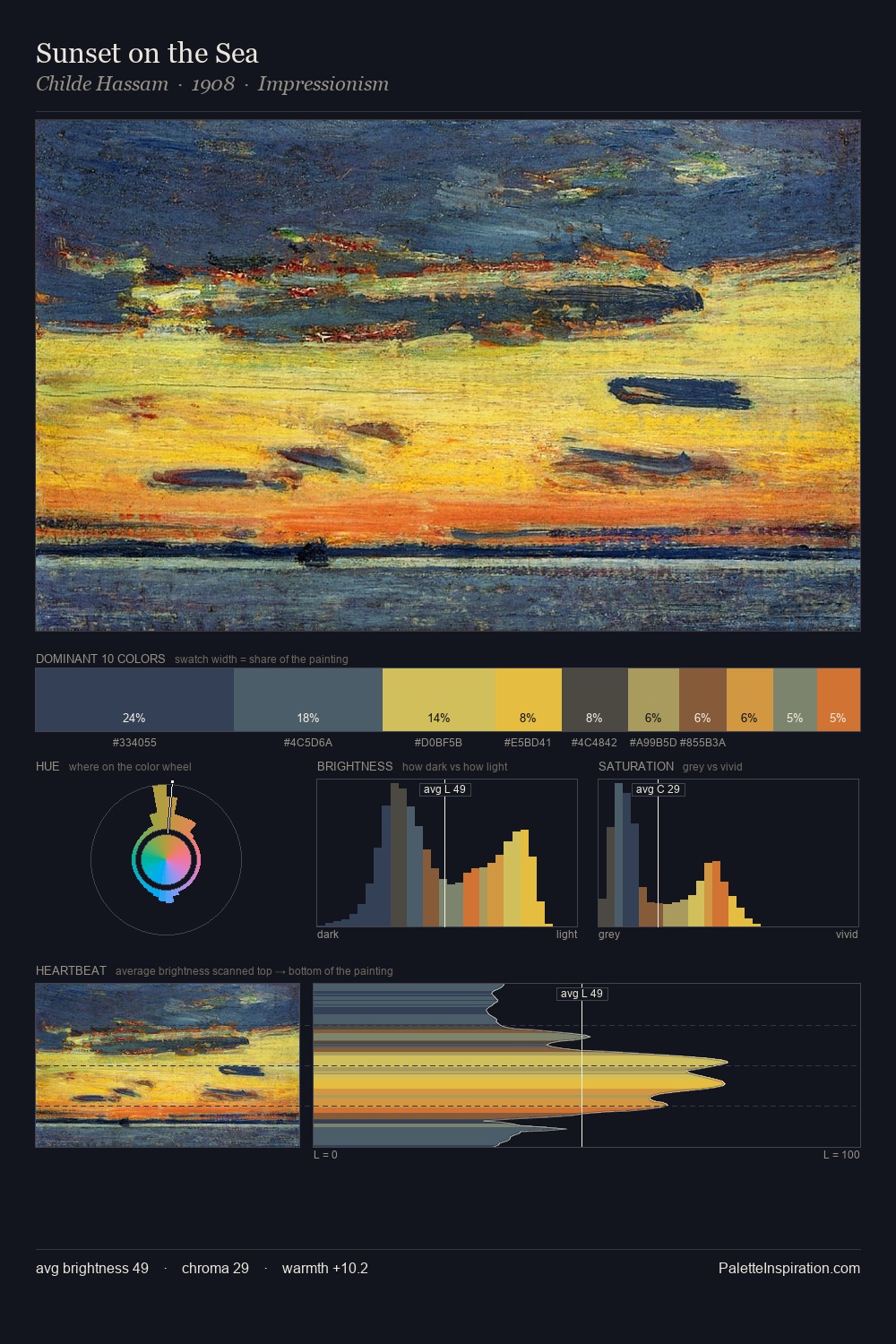 Sunset on the Sea palette card