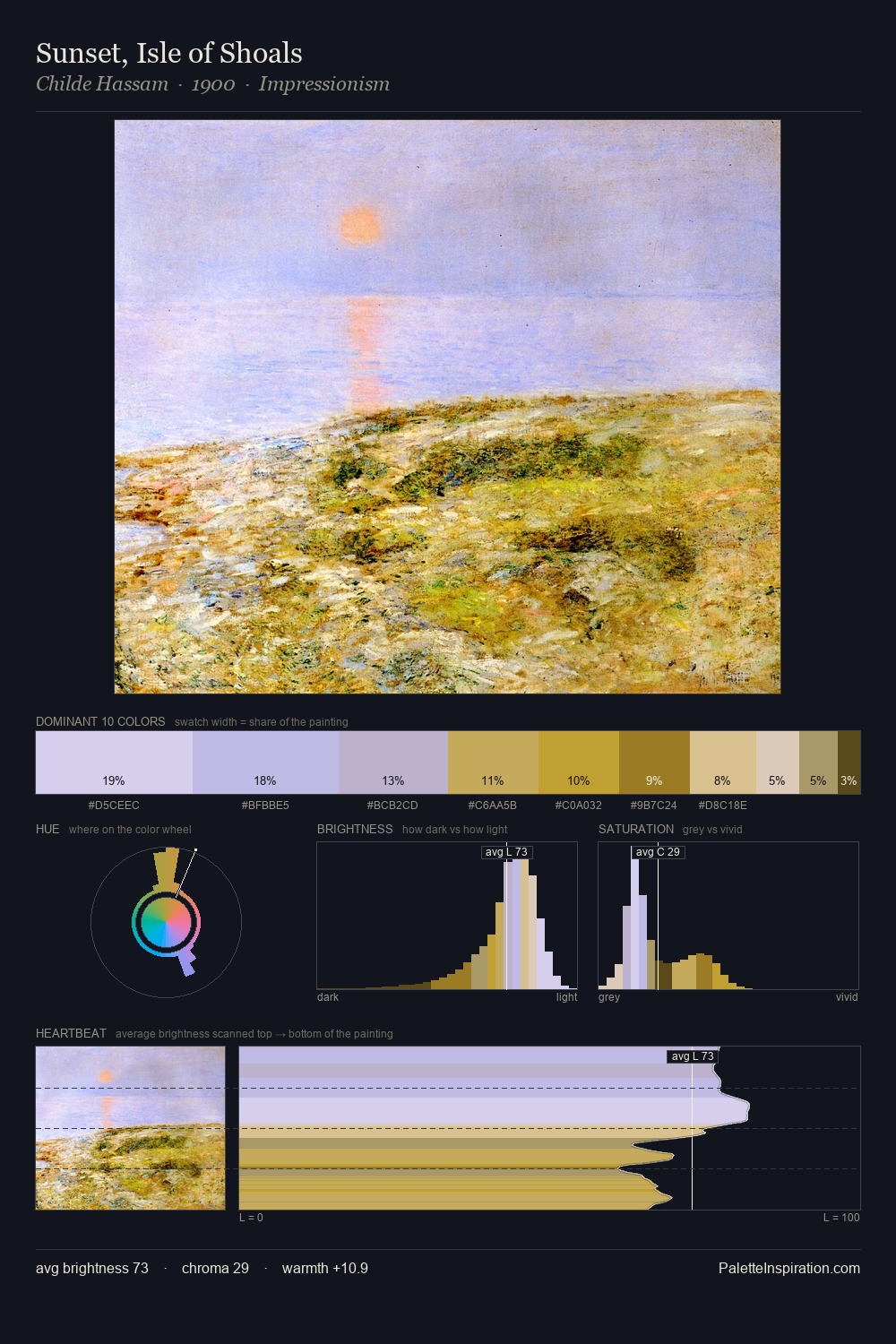 Sunset, Isle of Shoals palette card