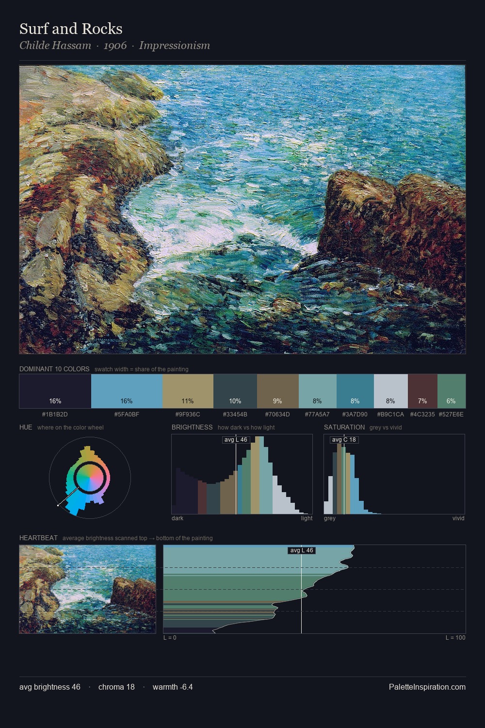 Surf and Rocks palette card