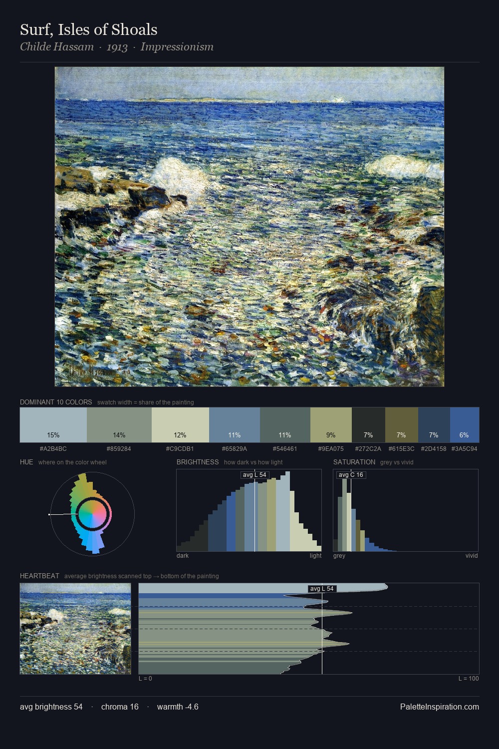 Surf, Isles of Shoals palette card