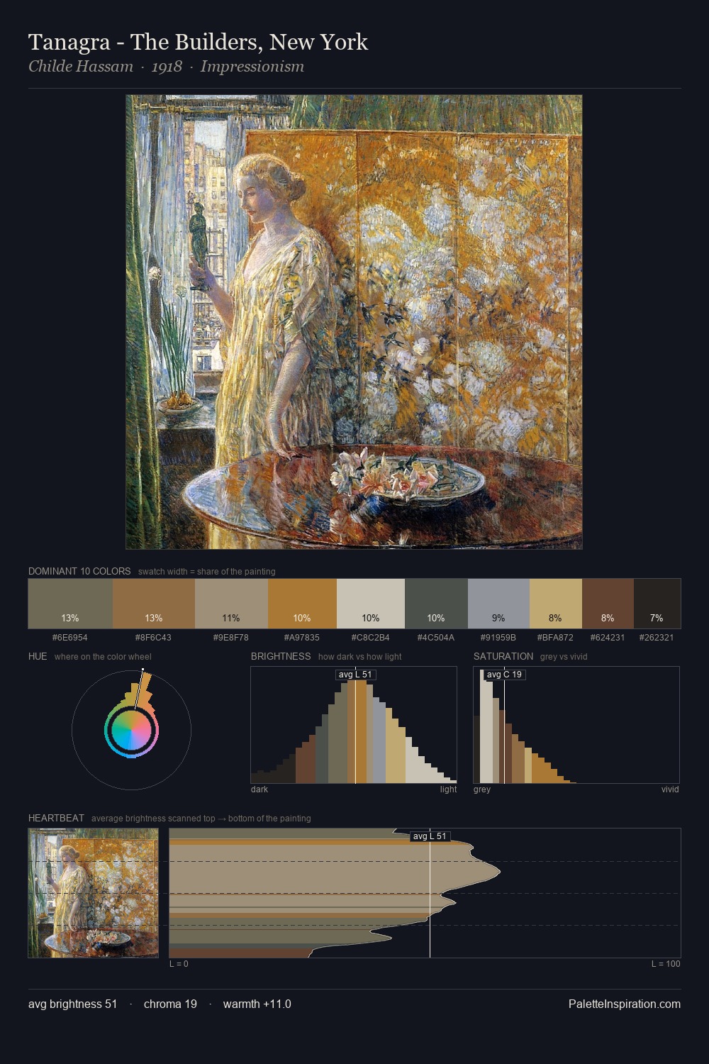 Tanagra - The Builders, New York palette card