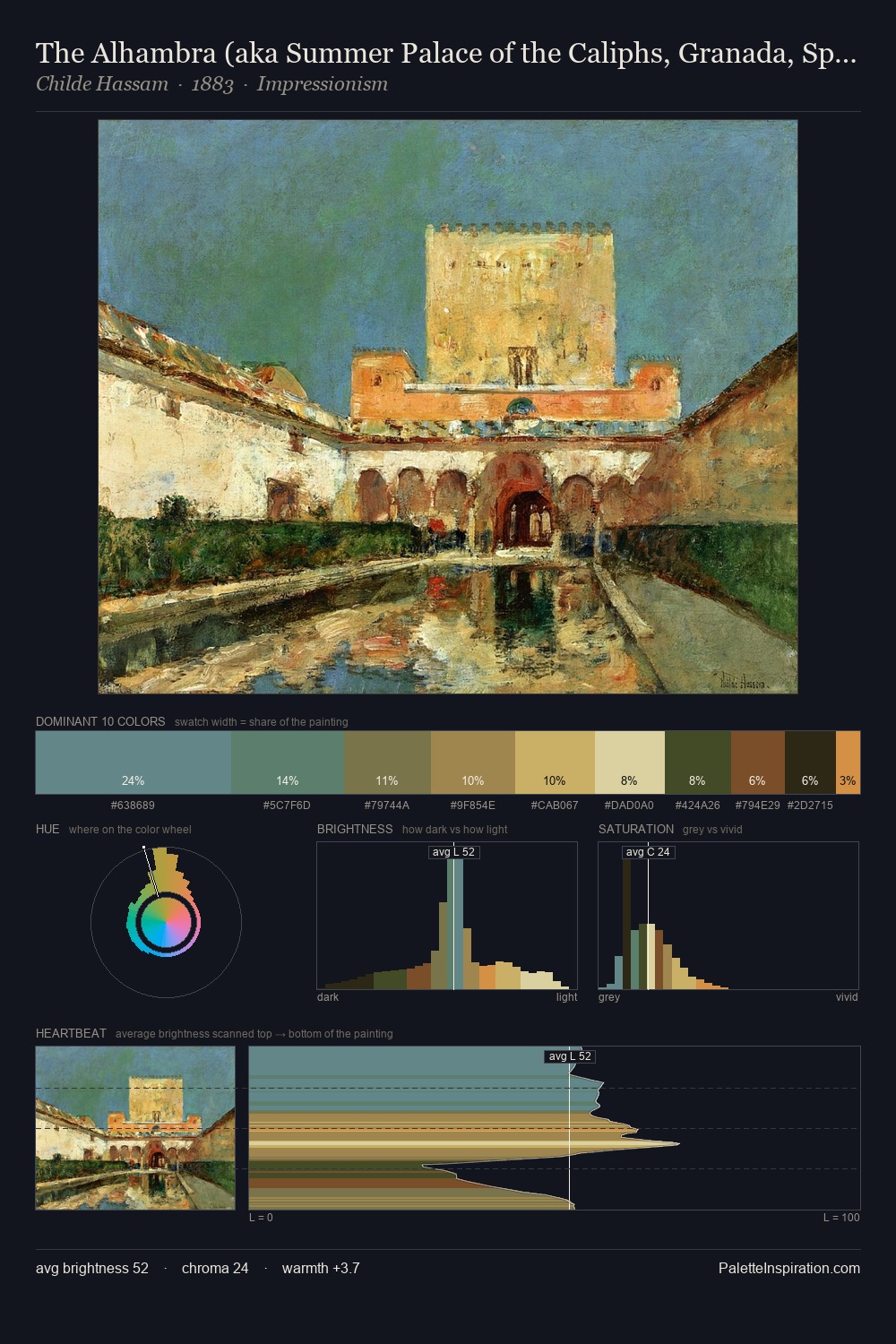 The Alhambra (aka Summer Palace of the Caliphs, Granada, Spain) palette card