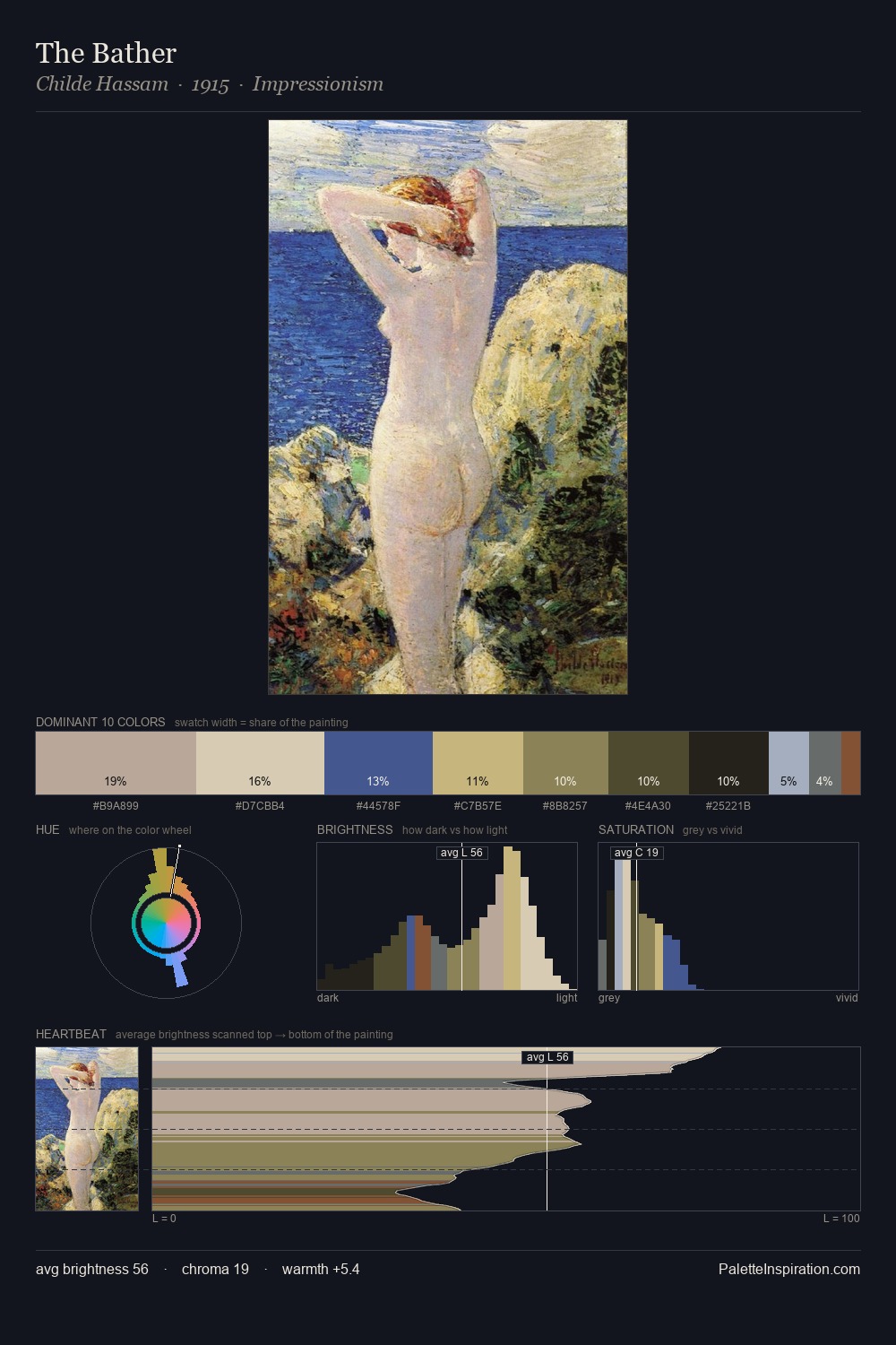 The Bather palette card