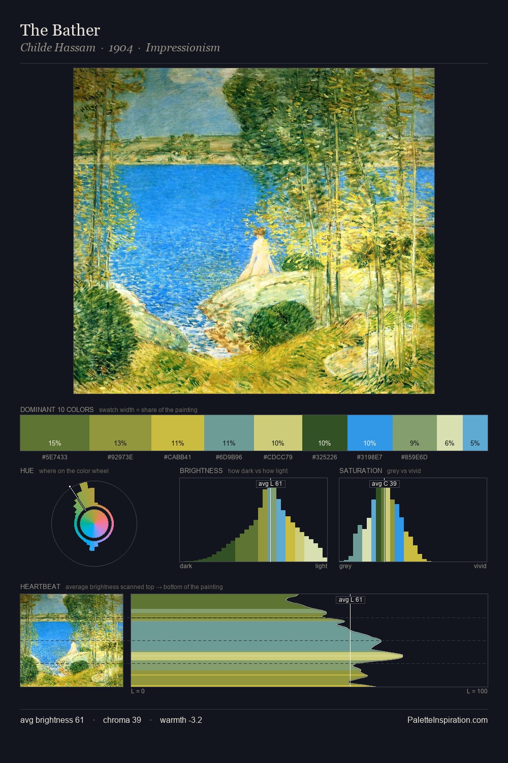 The Bather palette card
