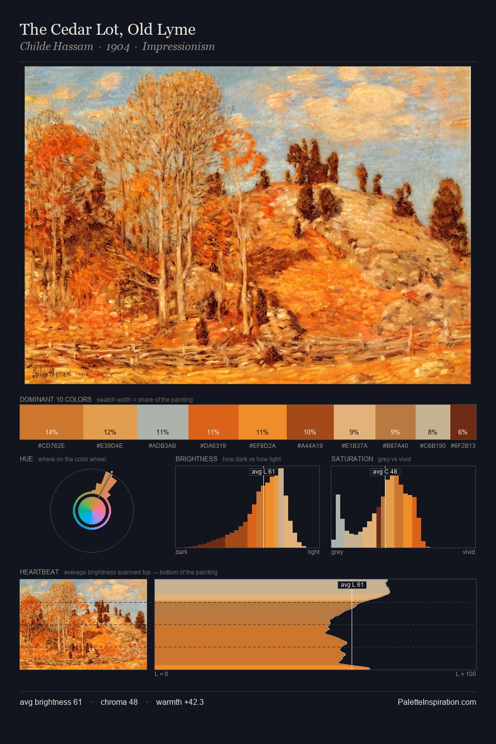 The Cedar Lot, Old Lyme palette card