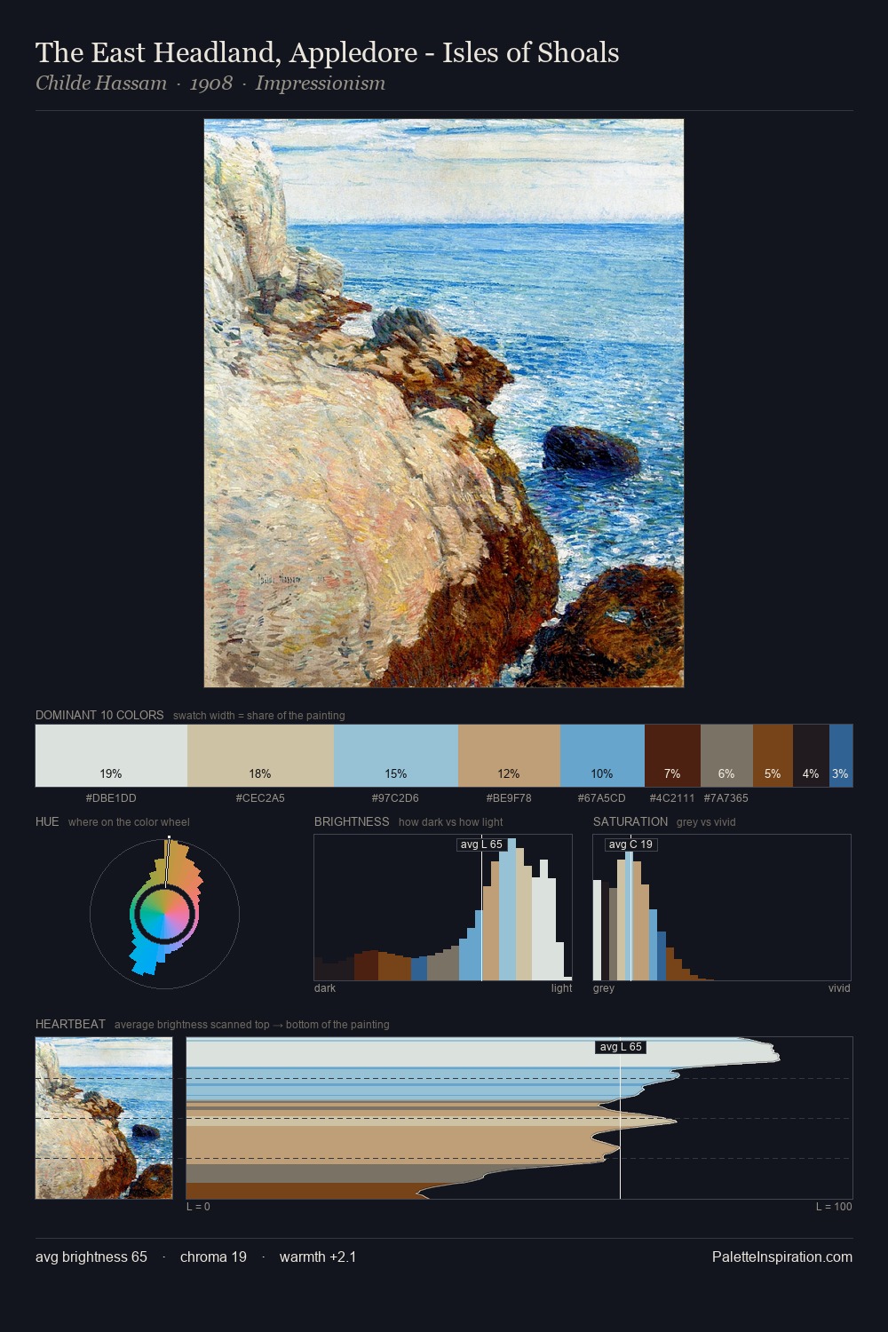 The East Headland, Appledore - Isles of Shoals palette card