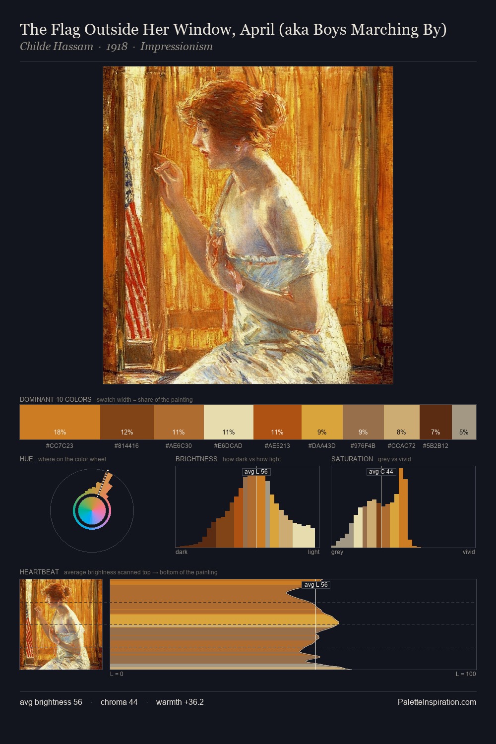 The Flag Outside Her Window, April (aka Boys Marching By) palette card