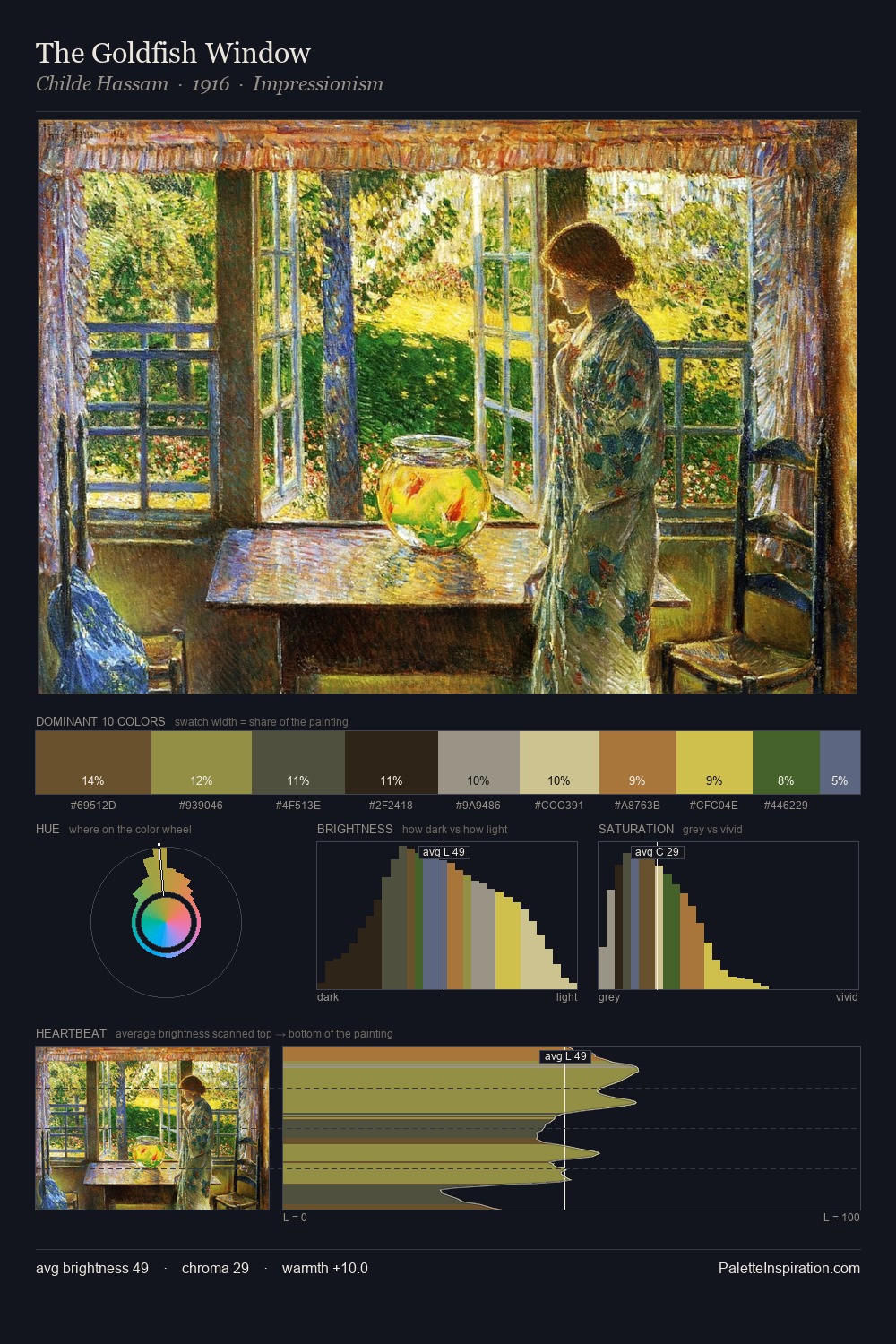 The Goldfish Window palette card