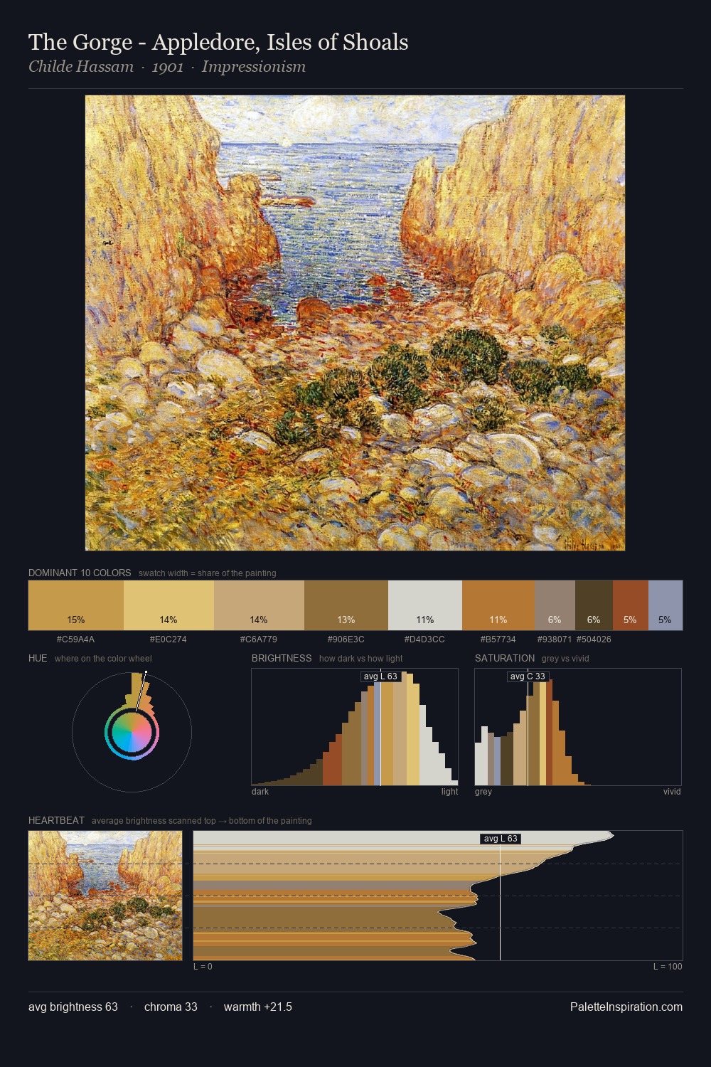 The Gorge - Appledore, Isles of Shoals palette card