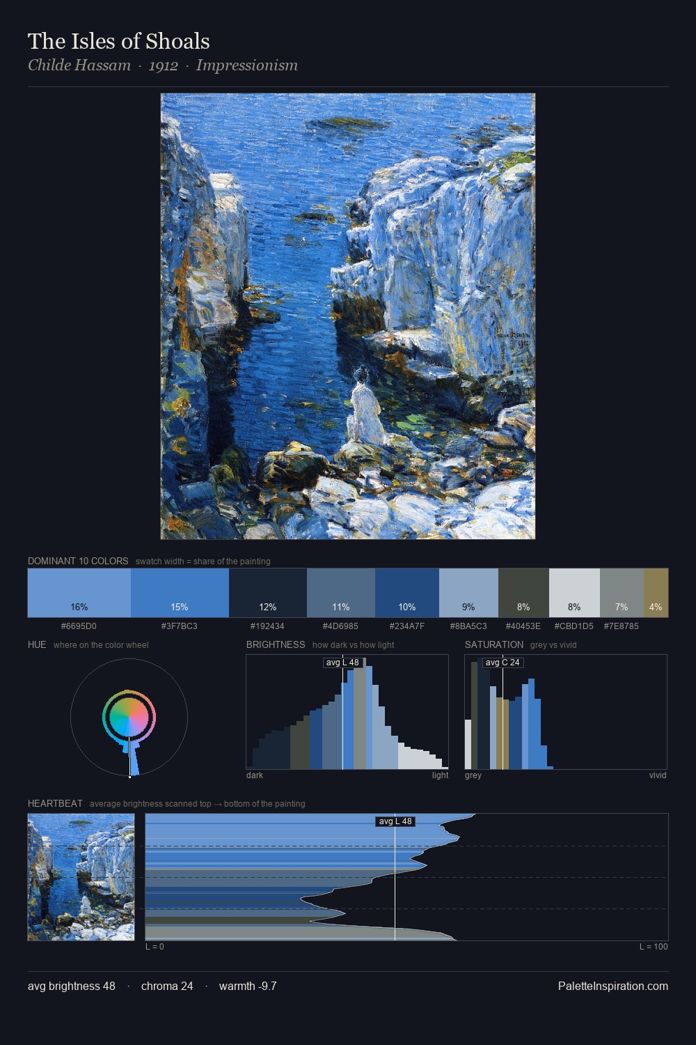 The Isles of Shoals palette card
