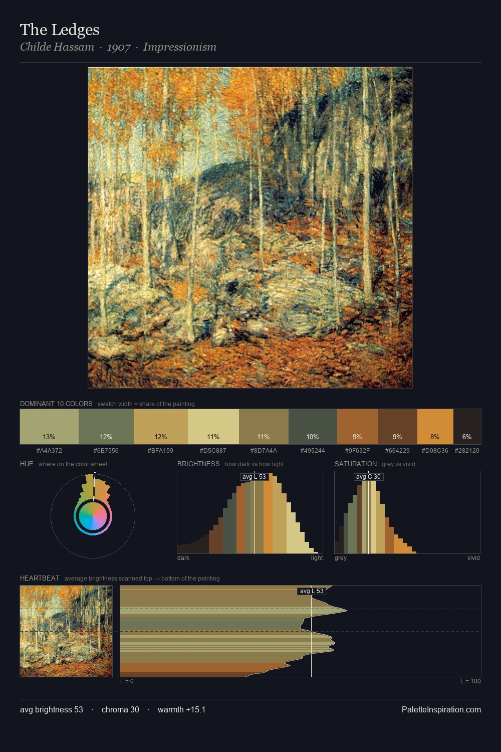 The Ledges palette card
