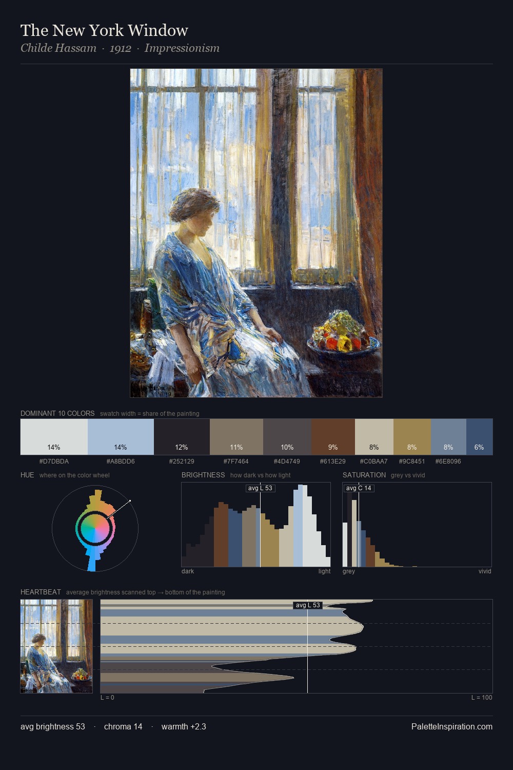 The New York Window palette card