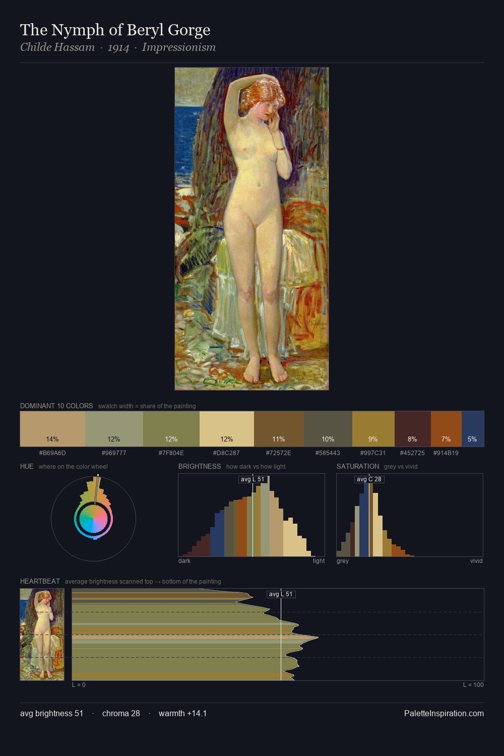The Nymph of Beryl Gorge palette card