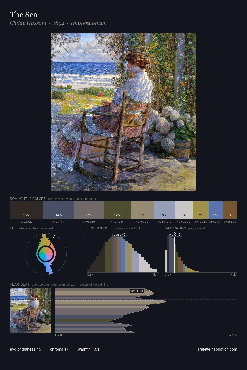 The Sea palette card