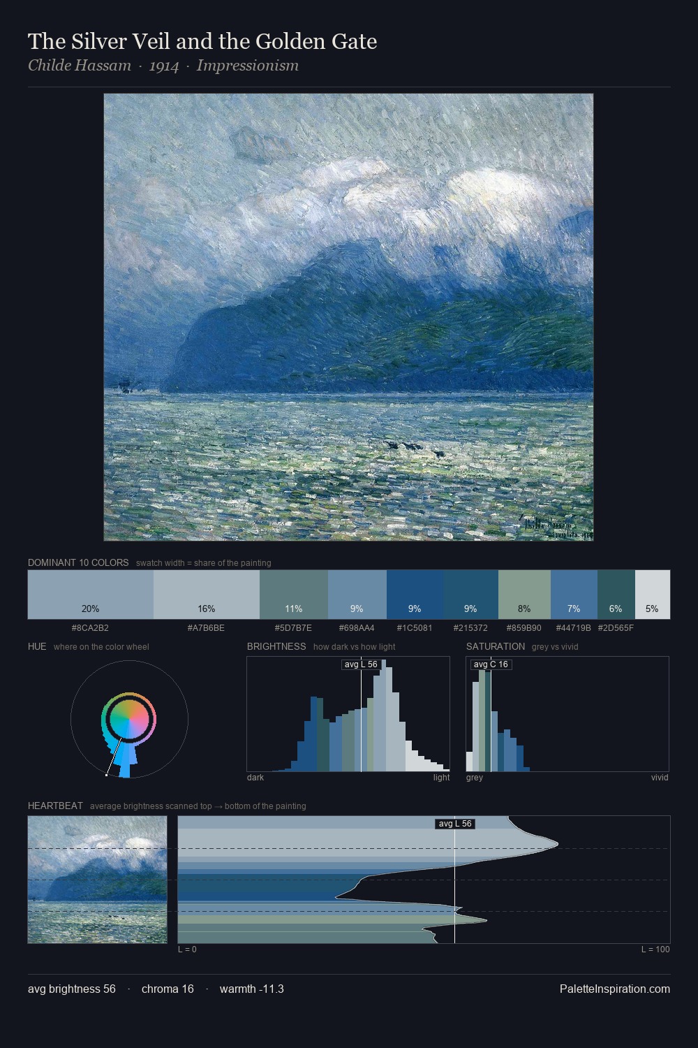 The Silver Veil and the Golden Gate palette card