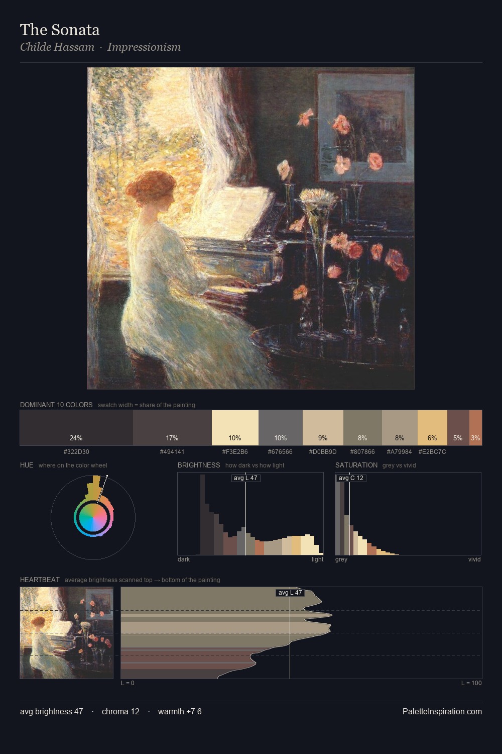 The Sonata palette card
