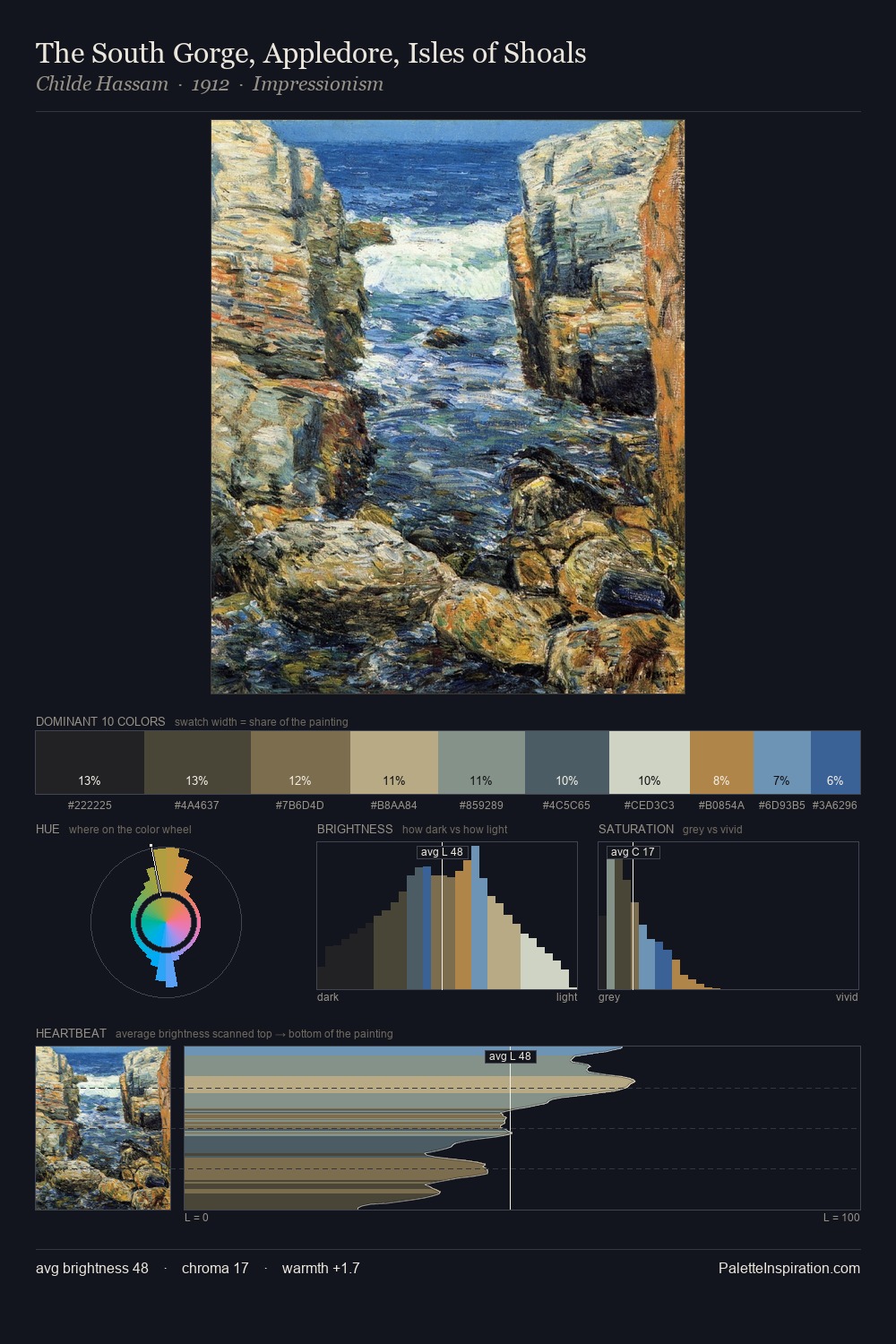 The South Gorge, Appledore, Isles of Shoals palette card