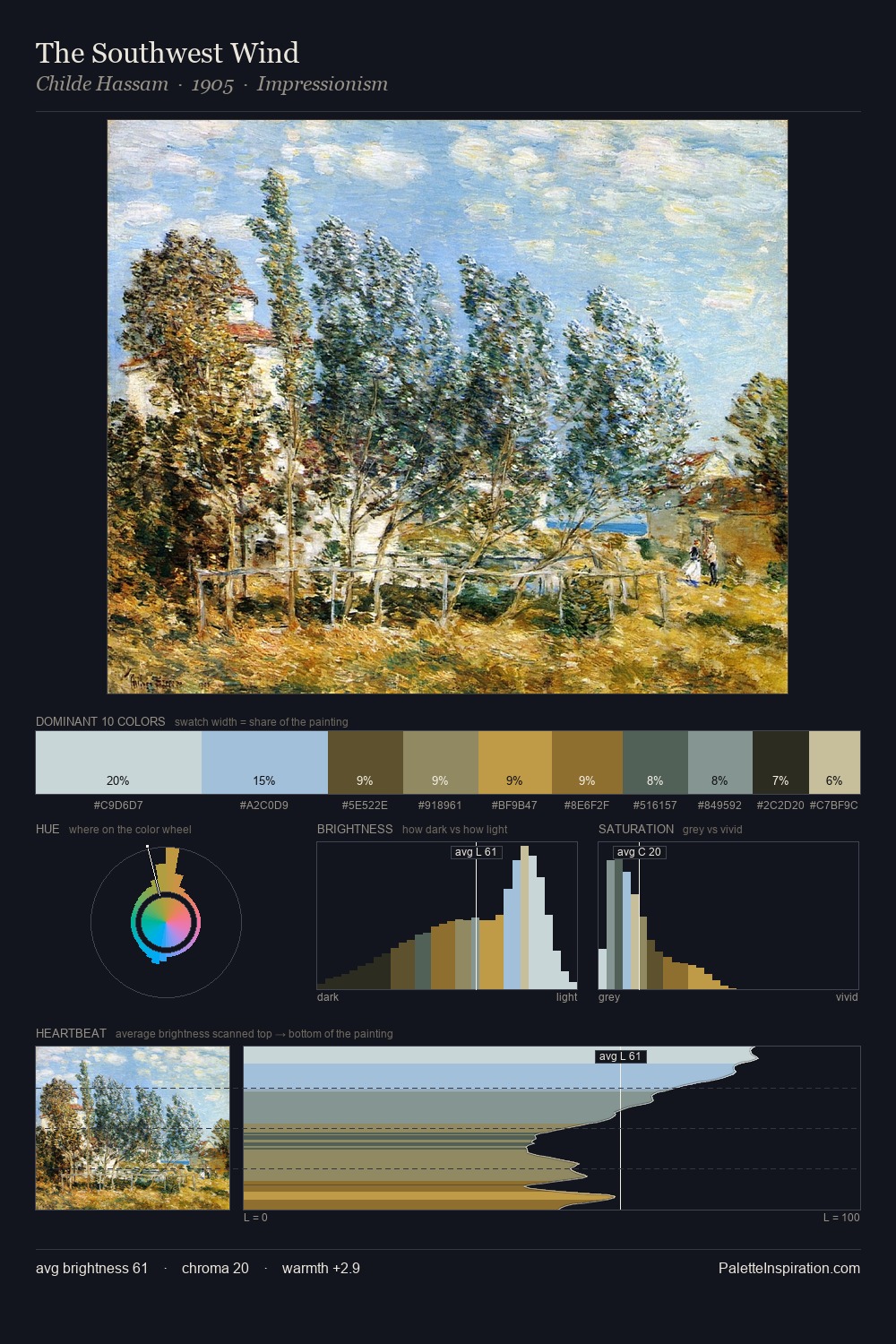 The Southwest Wind palette card