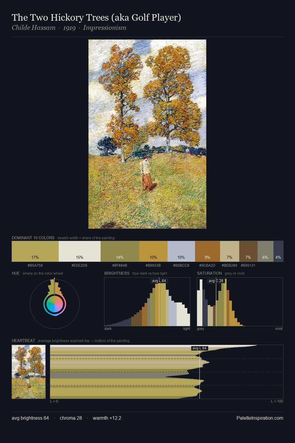 The Two Hickory Trees (aka Golf Player) palette card