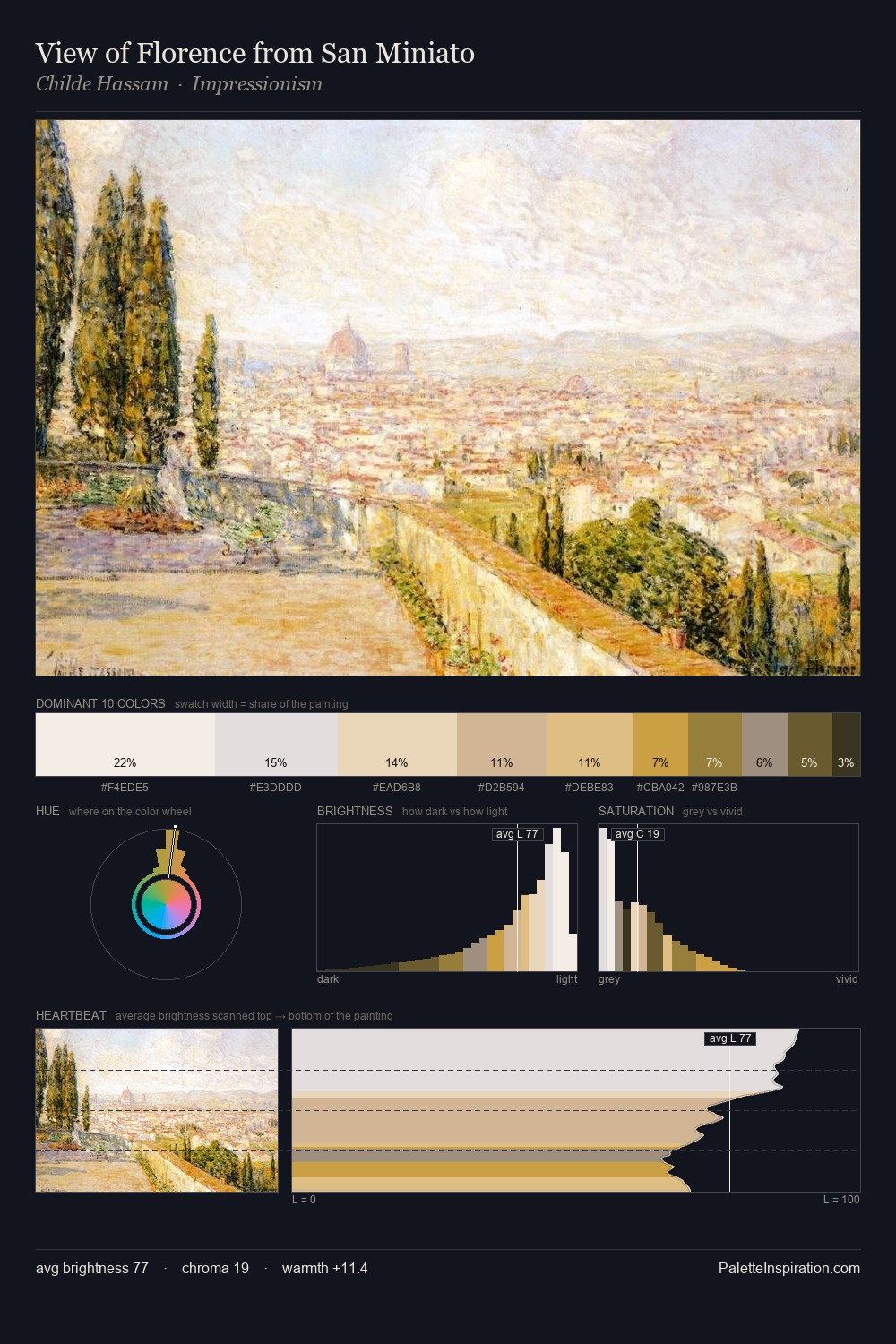View of Florence from San Miniato palette card